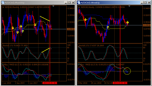Click to Enlarge

Name: NZDCAD.png
Size: 37 KB