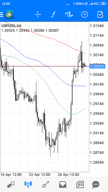 Click to Enlarge

Name: Screenshot_2019-05-02-13-20-12-267_net.metaquotes.metatrader4.png
Size: 133 KB