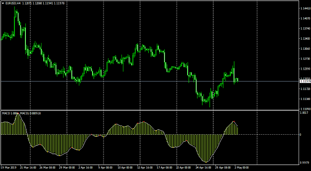 Click to Enlarge

Name: EURUSDH4.png
Size: 25 KB
