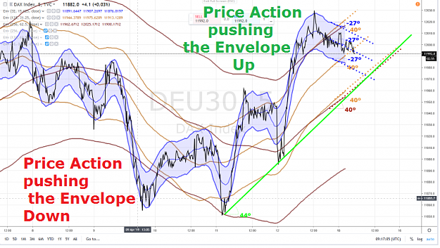 Click to Enlarge

Name: PRICE ACTION PUSHING THE ENVELOPE UP AND DOWN.png
Size: 1.0 MB