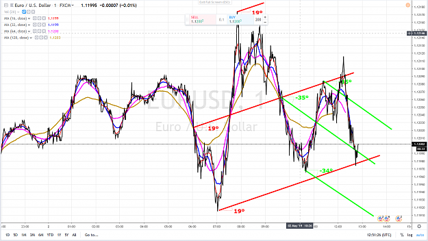 Click to Enlarge

Name: EURUSD TILLMAN FORKS 2 MAY 2019.png
Size: 4.1 MB
