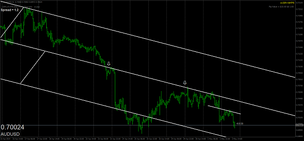 Click to Enlarge

Name: audusd-h1-oanda-division1.png
Size: 54 KB