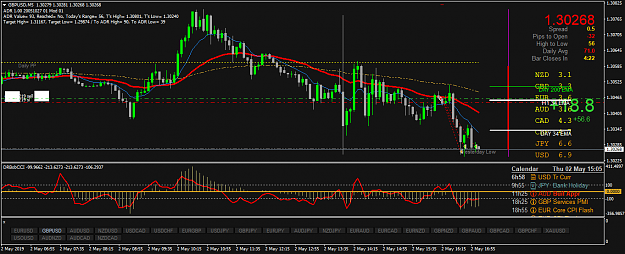Click to Enlarge

Name: GBPUSDM5.png
Size: 62 KB