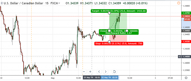 Click to Enlarge

Name: USDCAD_05022019_S2.png
Size: 40 KB