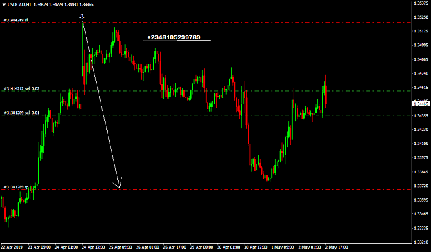 Click to Enlarge

Name: USDCADH1 new.png
Size: 36 KB