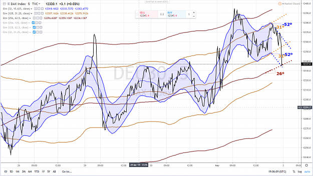 Click to Enlarge

Name: DAX 55 2 MAI 2019.png
Size: 4.1 MB