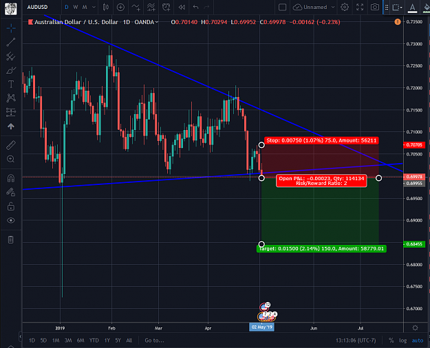 Click to Enlarge

Name: AUDUSD 05022019.png
Size: 98 KB