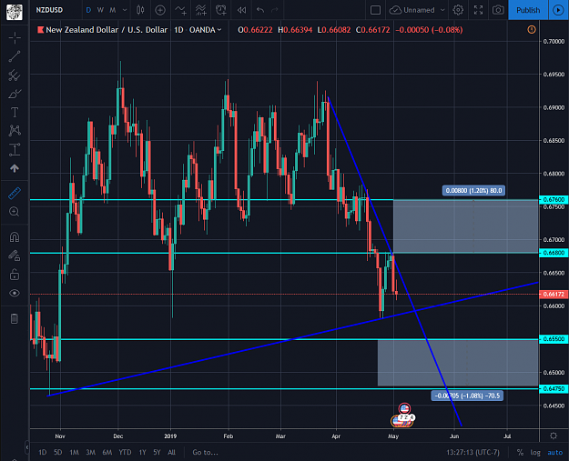 Click to Enlarge

Name: NZDUSD 05022019.png
Size: 101 KB