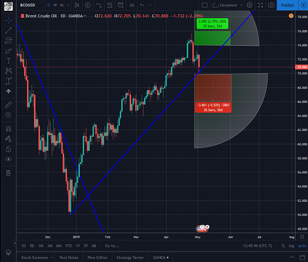 Click to Enlarge

Name: Brent 05022019.png
Size: 125 KB