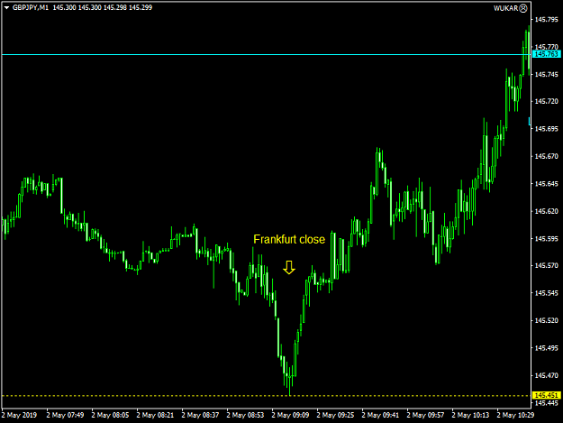 Click to Enlarge

Name: GBPJPYM1.png
Size: 29 KB
