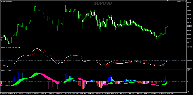 Click to Enlarge

Name: MT5 MACD 01-05-2019 09-25-09.png
Size: 24 KB