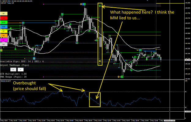 Click to Enlarge

Name: indicators-are-useless.png
Size: 76 KB