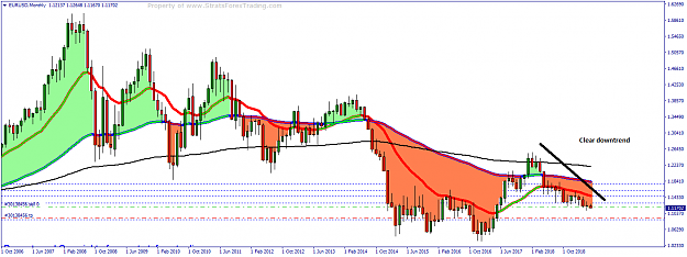 Click to Enlarge

Name: EURUSDMonthly.png
Size: 35 KB