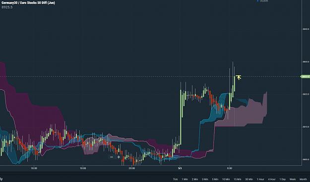 Click to Enlarge

Name: InkedG30-EurStocks50DiffEntry3rdMay19-in-2minLong_LI.jpg
Size: 369 KB
