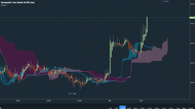 Click to Enlarge

Name: Ger30EurStocks50DiffOut+5.4May3rd19.png
Size: 121 KB