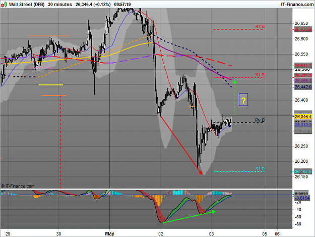 Click to Enlarge

Name: dow div.png
Size: 58 KB