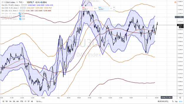 Click to Enlarge

Name: DAX 11 3 MAY 2019.png
Size: 1.0 MB