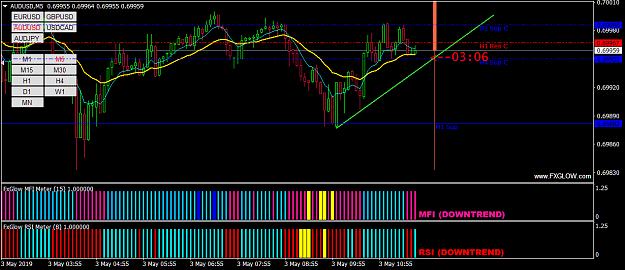 Click to Enlarge

Name: AUDUSDM5.png
Size: 52 KB