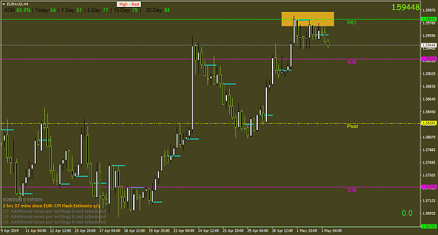 Click to Enlarge

Name: EURAUDH4.png
Size: 40 KB