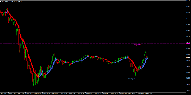 Click to Enlarge

Name: wti5min.PNG
Size: 38 KB