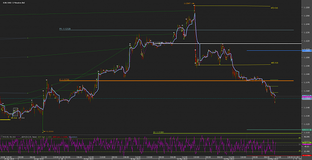 Click to Enlarge

Name: 223xChart_EUR_USD_5 Mins_snapshot.png
Size: 74 KB