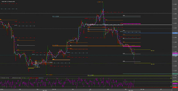 Click to Enlarge

Name: b2bChart_EUR_USD_15 Mins_snapshot.png
Size: 50 KB