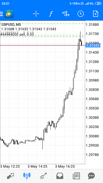 Click to Enlarge

Name: Screenshot_2019-05-03-23-21-14-248_net.metaquotes.metatrader4.png
Size: 133 KB