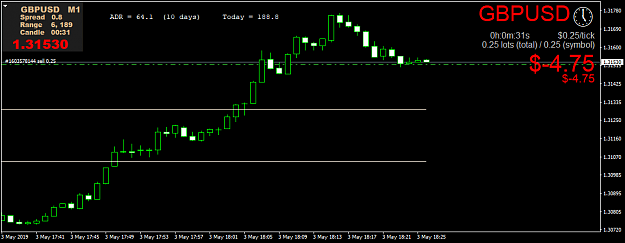 Click to Enlarge

Name: GBPUSDM1.png
Size: 25 KB