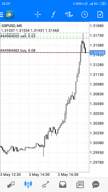 Click to Enlarge

Name: Screenshot_2019-05-03-23-29-04-251_net.metaquotes.metatrader4.png
Size: 140 KB