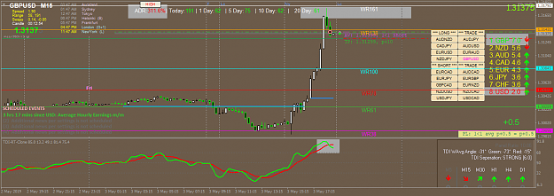 Click to Enlarge

Name: gbpusd-m15-oanda-division1-2.png
Size: 55 KB