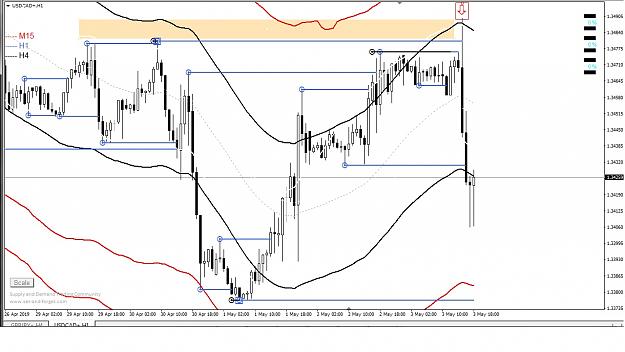 Click to Enlarge

Name: USDCAD H1.jpg
Size: 166 KB