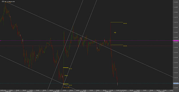 Click to Enlarge

Name: mnChart_USD_JPY_15 Mins_snapshot.png
Size: 58 KB