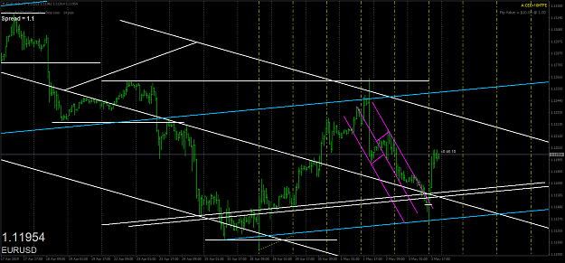 Click to Enlarge

Name: eurusd-h1-oanda-division1-3.png
Size: 66 KB