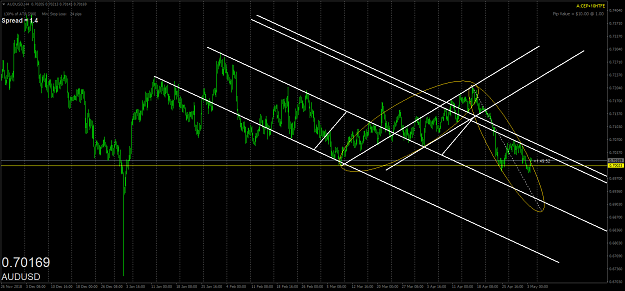Click to Enlarge

Name: audusd-h4-oanda-division1.png
Size: 69 KB