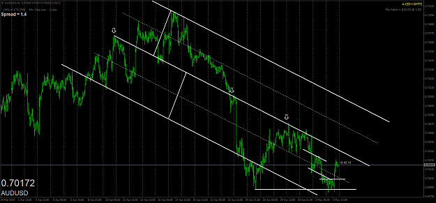 Click to Enlarge

Name: audusd-h1-oanda-division1.png
Size: 67 KB