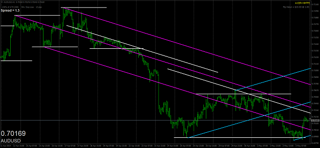 Click to Enlarge

Name: audusd-h1-oanda-division1-2.png
Size: 64 KB