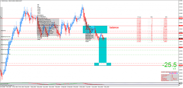 Click to Enlarge

Name: NZDCADDaily.png
Size: 97 KB