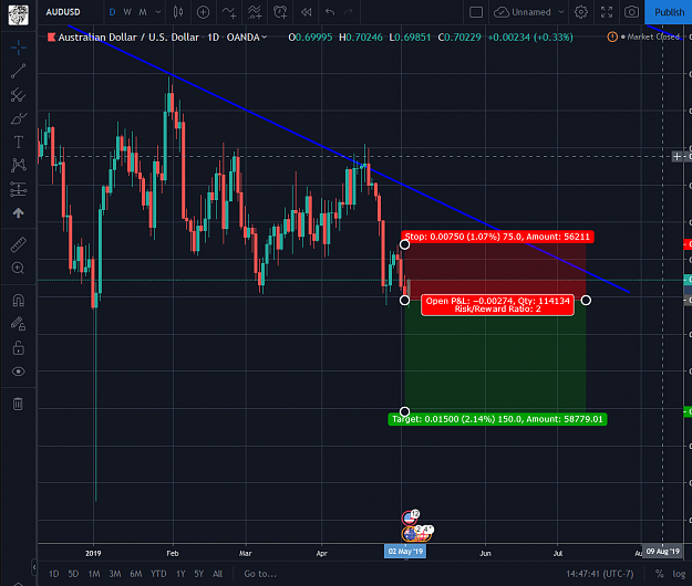 Click to Enlarge

Name: AUDUSD 05032019.png
Size: 85 KB