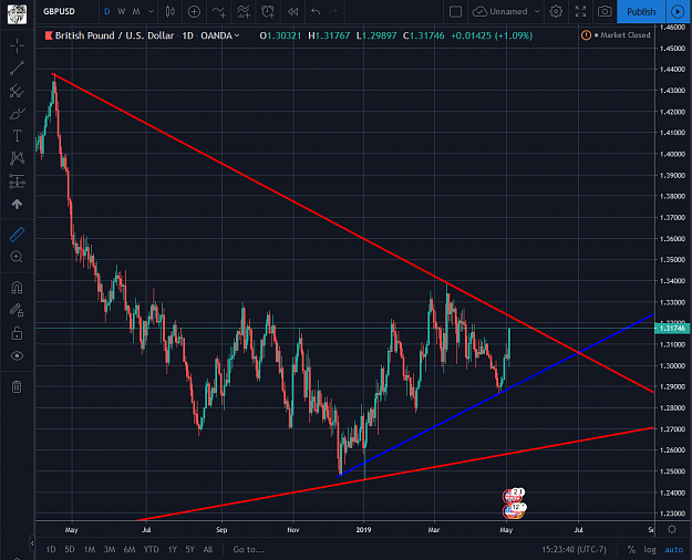 Click to Enlarge

Name: GBPUSD 05032019.png
Size: 103 KB