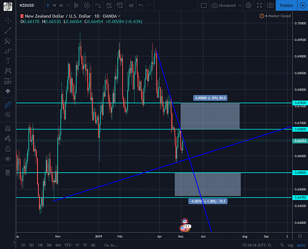 Click to Enlarge

Name: NZDUSD 05032019.png
Size: 101 KB