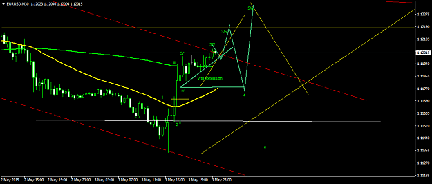 Click to Enlarge

Name: EURUSDM30.png
Size: 35 KB