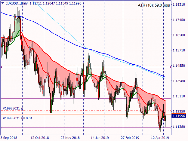 Click to Enlarge

Name: EURUSD_Daily.png
Size: 56 KB