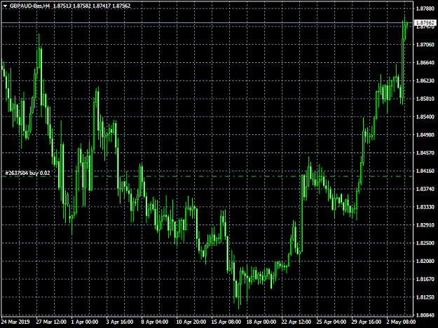 Click to Enlarge

Name: GBPAUD-BasH4.png
Size: 40 KB