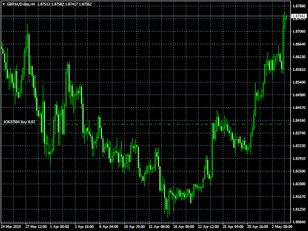 Click to Enlarge

Name: GBPAUD-BasH4.png
Size: 40 KB