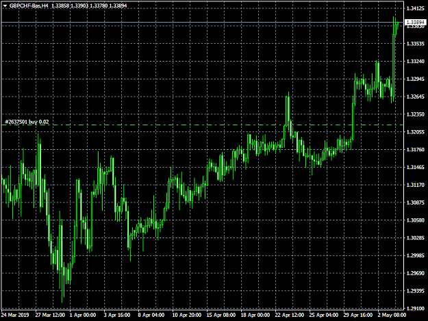 Click to Enlarge

Name: GBPCHF-BasH4.png
Size: 38 KB