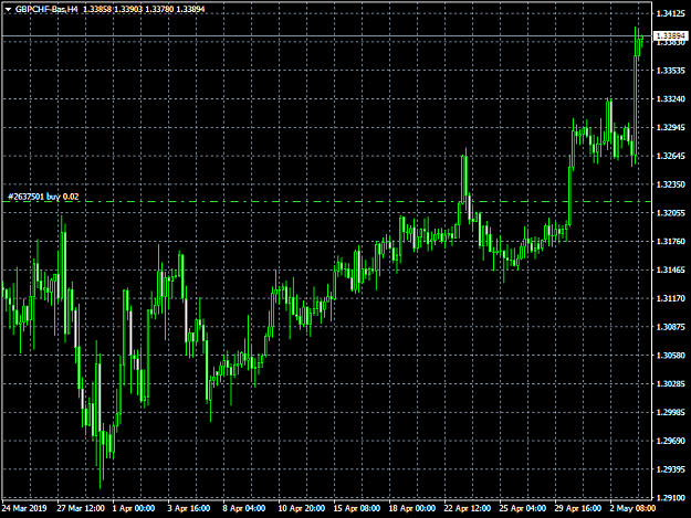 Click to Enlarge

Name: GBPCHF-BasH4.png
Size: 38 KB