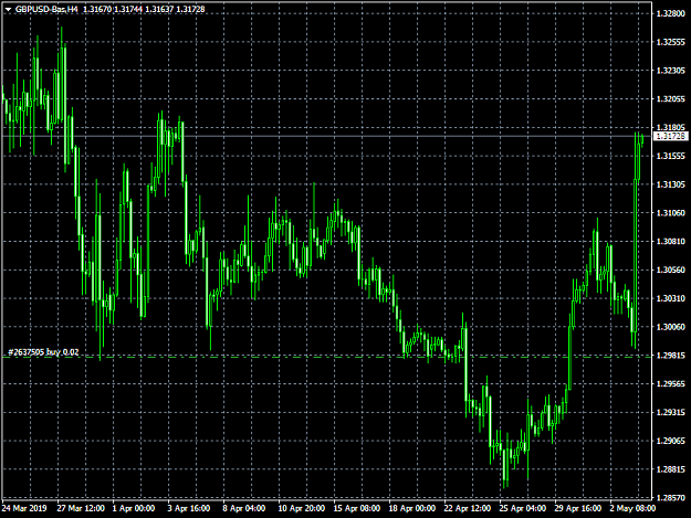 Click to Enlarge

Name: GBPUSD-BasH4.png
Size: 41 KB