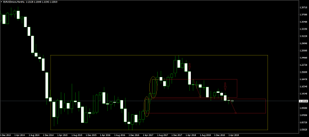 Click to Enlarge

Name: EURUSDmicroMonthly.png
Size: 46 KB