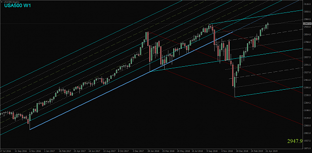 Click to Enlarge

Name: USA500,Weekly.png
Size: 48 KB