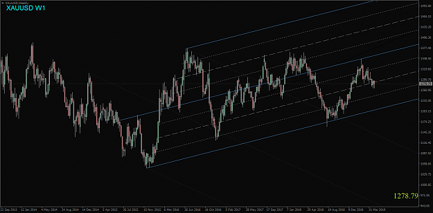 Click to Enlarge

Name: XAUUSD,Weekly.png
Size: 52 KB